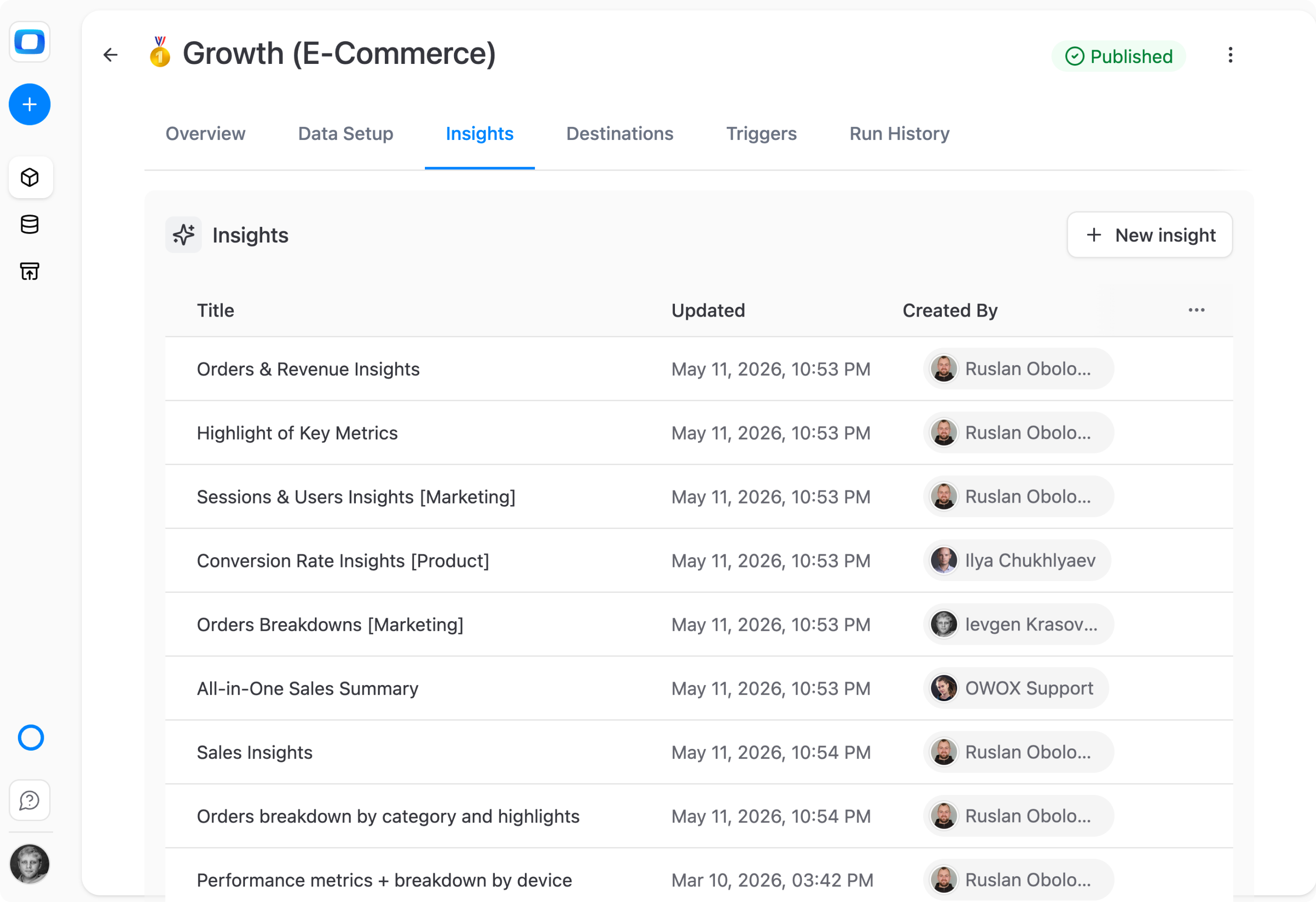 One Data Mart, many narratives for different teams
