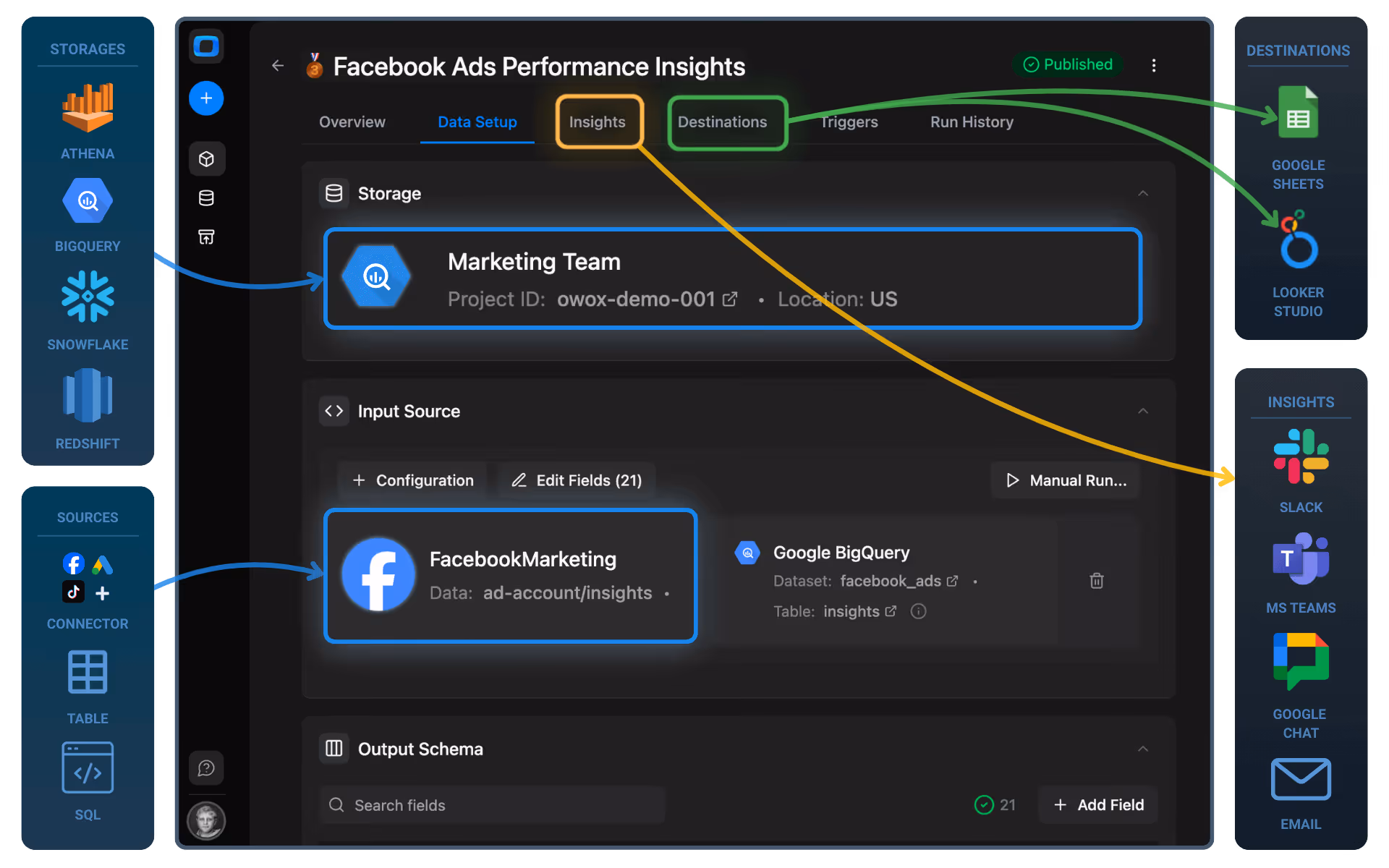 AI Analytics is Unavoidable. Losing Control Should not Be.