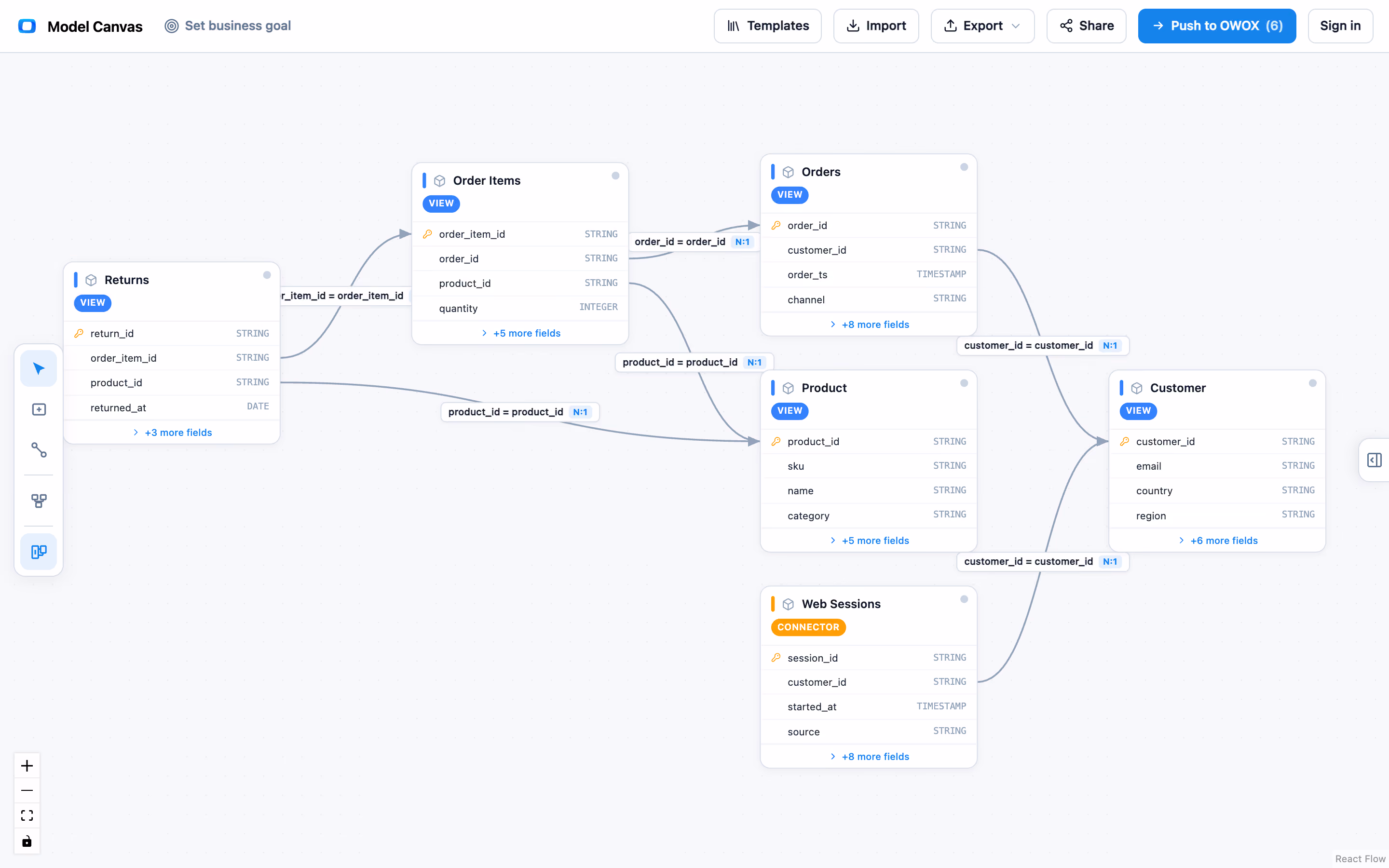 Model your domain before you build a mart — free, no login.