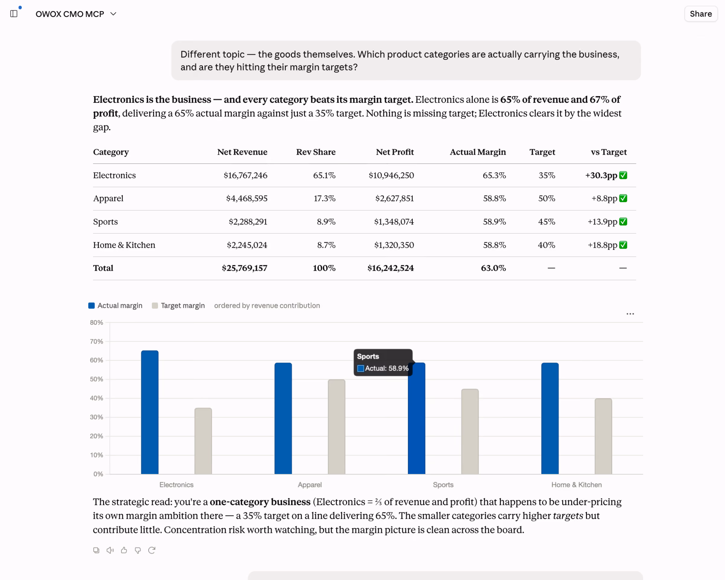 AI marketing brief — pushed to your chat every morning. Or pull any answer on demand via MCP.