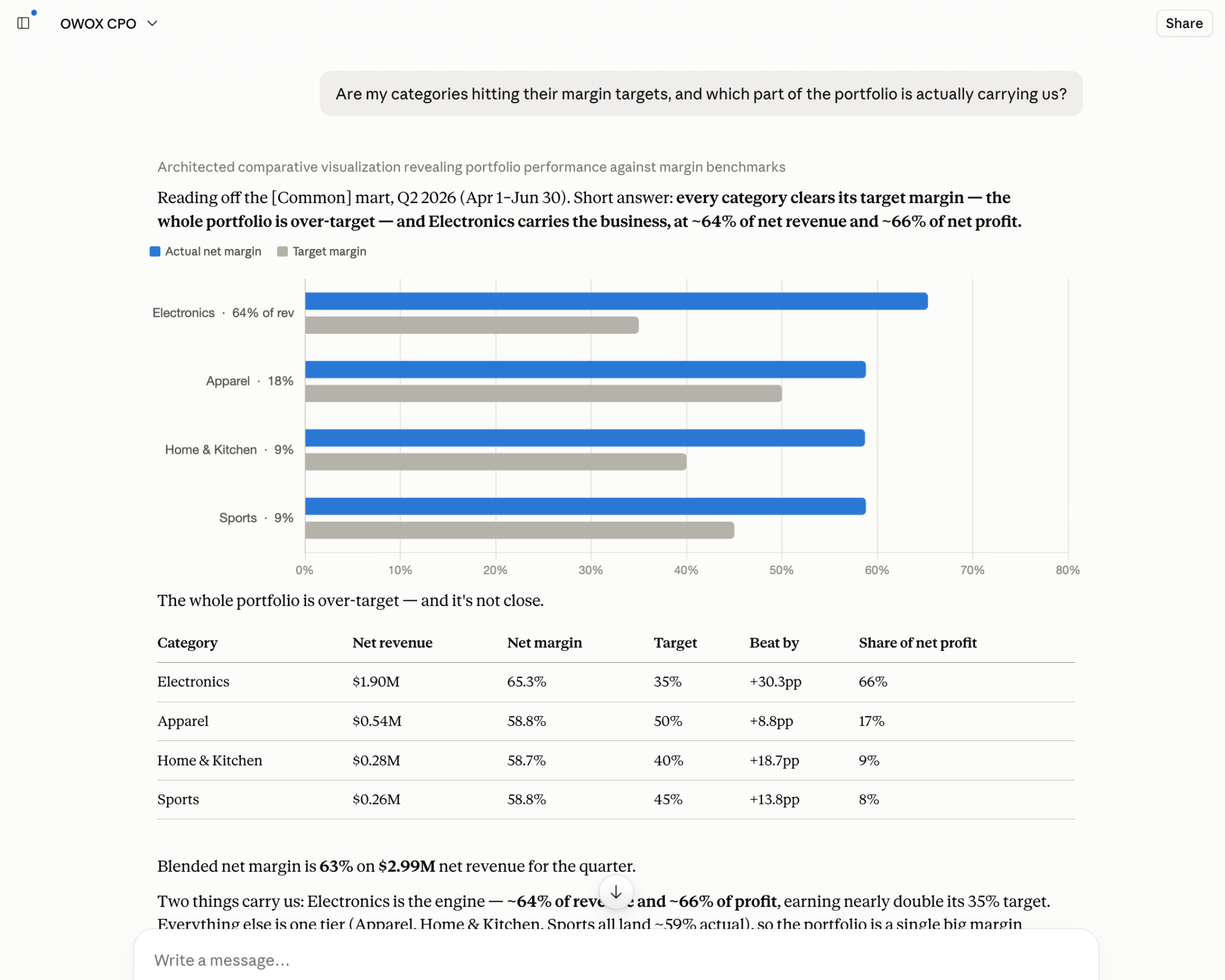 AI delivers trusted data