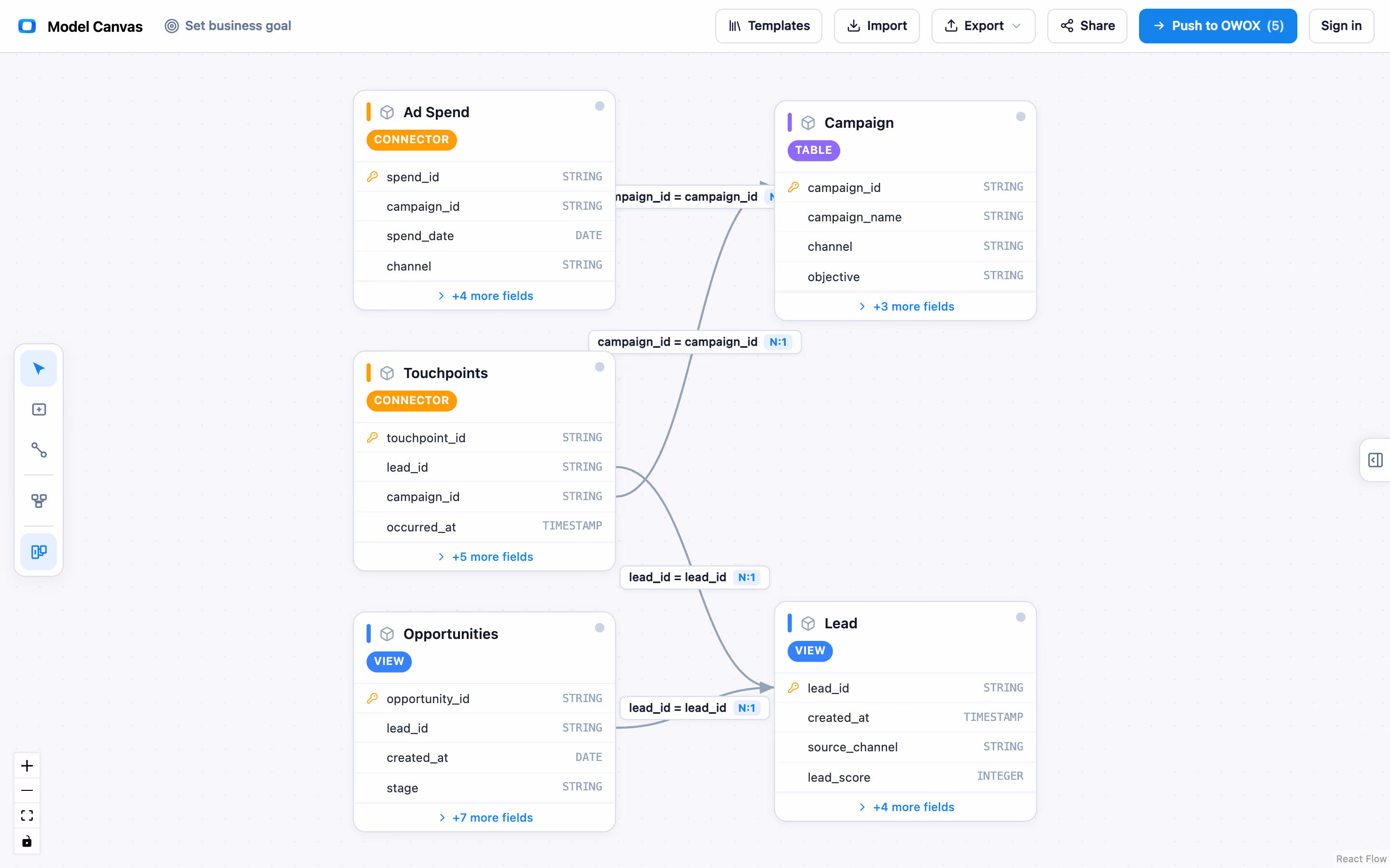 Your data becomes a joinable library